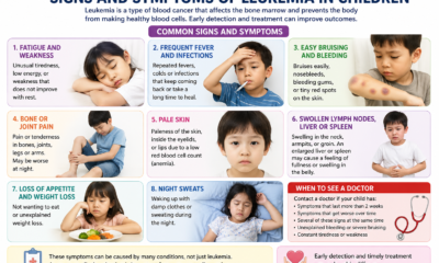 Leukemia Symptoms in Kids