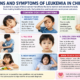 Leukemia Symptoms in Kids