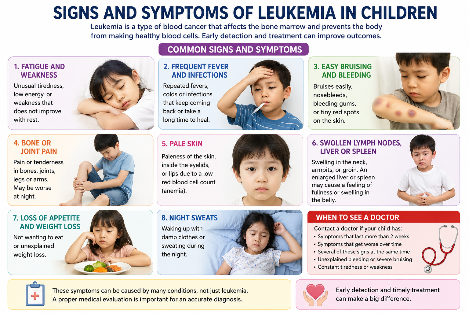 Leukemia Symptoms in Kids