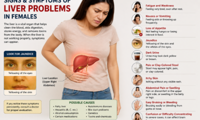 Liver Problem Symptoms in Females